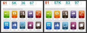 badges of higher klout scorers