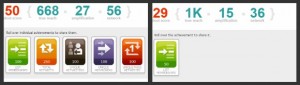 klout badges for lower scores