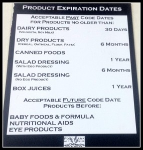 Acceptable dates for expired food donated to Food Bank of the Rockies 
