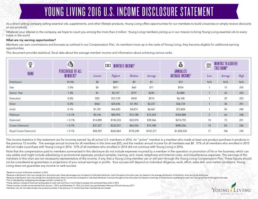 Can You Really Make Money Selling Young Living?
