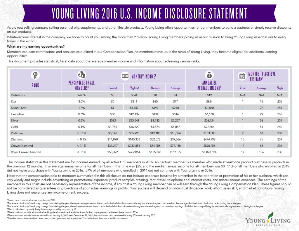 income disclosure living young statement money essential yl oils selling distributor plan mlm benefits youngliving marketing really opportunity compensation retirees